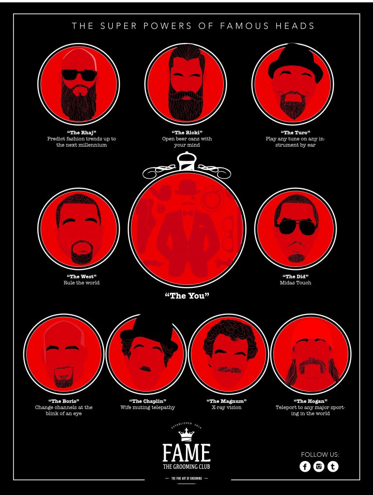 The superpowers of famous heads